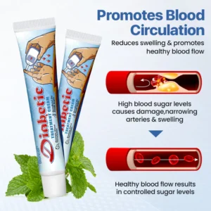 Biancat Diabetic Treatment Cream